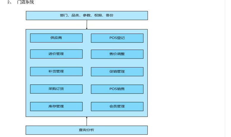 2000增强版V6