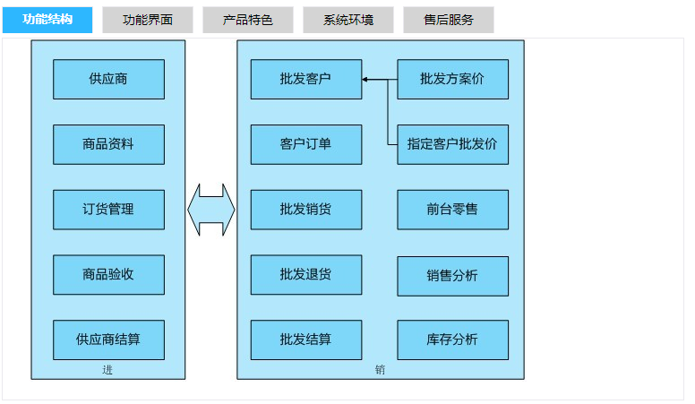 商贸通系统V6