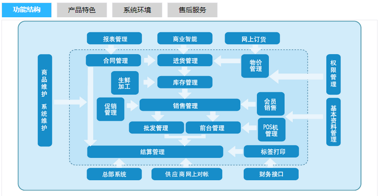 3000商业系统V7