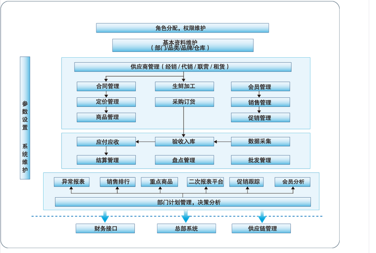 5000连锁超市版V8