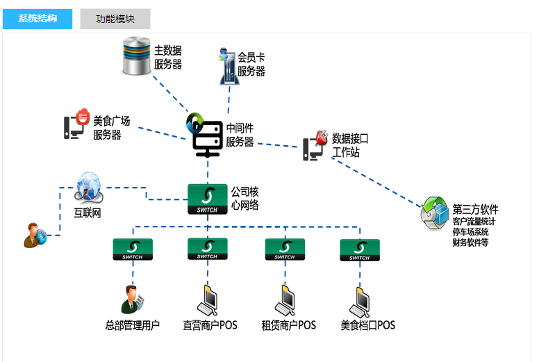 金贸通ERP连锁