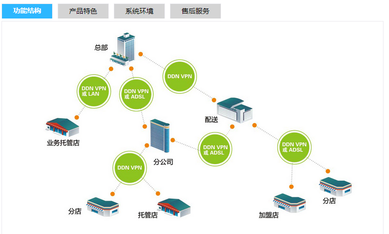 专卖休闲食品版