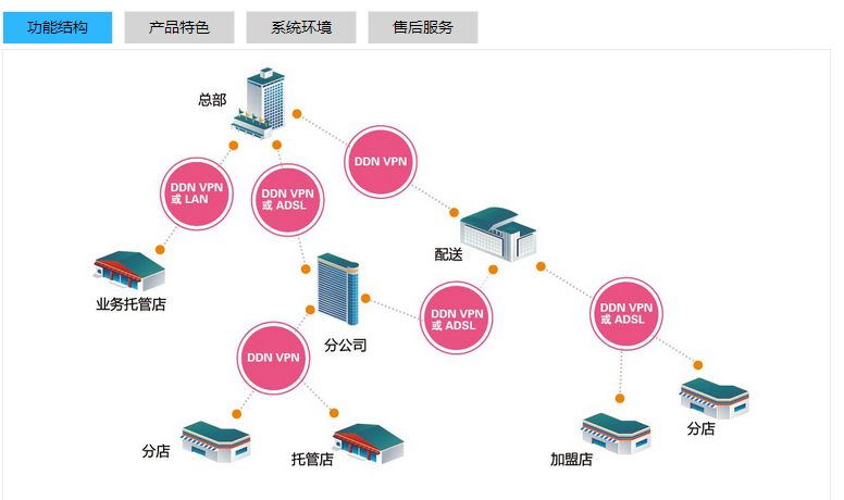 专卖母婴用品版